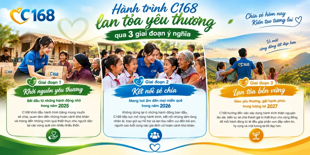 C168 hành trình yêu thương trải qua 3 giai đoạn